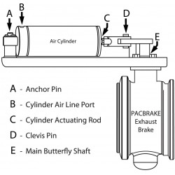 C18037  -  PacBrake High-Temp Lubricant