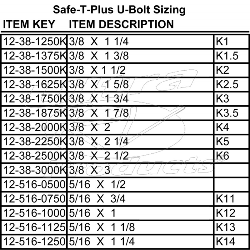 41-140 Red Safe-T-Plus Unit Safe-T-Plus Steering Control