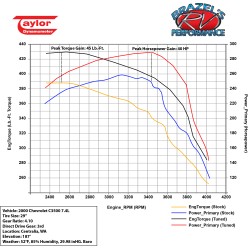 UltraPower GM / Workhorse 1998-2000 7.4L Vortec (454) Custom Tuning