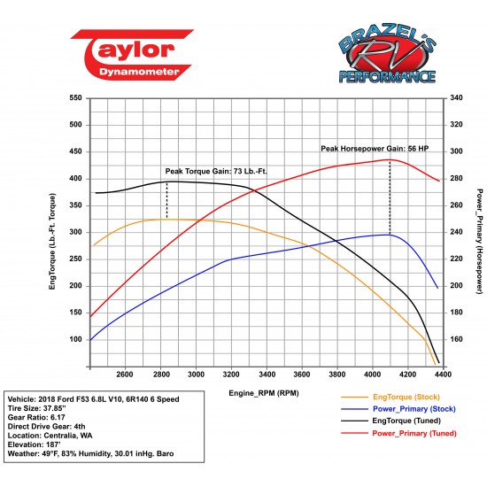 UPFORD  -  Ford Ultra RV Tuner