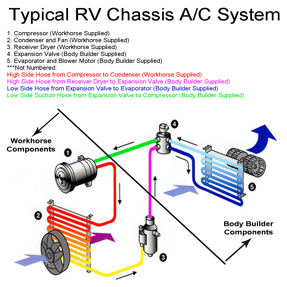 1996-2000 P32 Chassis Parts Index > AIR CONDITIONING